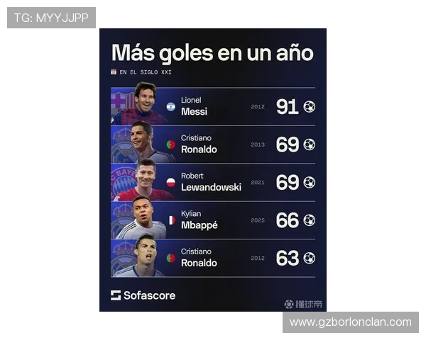 全球顶尖足球明星最新排名揭晓引发热议与关注